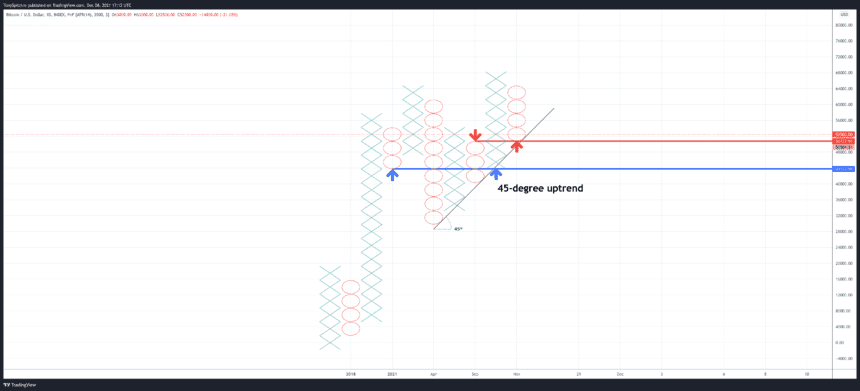 BTCUSD 2021 12 08 12 12 09 860x391 1