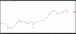 BTCUSD 2021 12 09 10 51 48 860x391 1