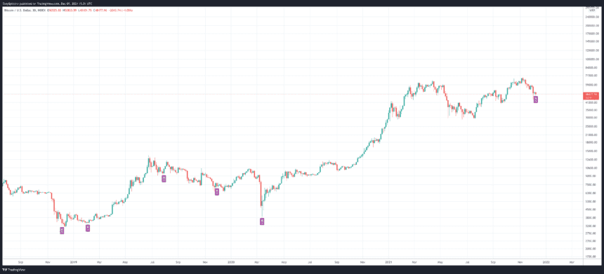 BTCUSD 2021 12 09 10 51 48 860x391 1