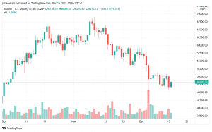 BTCUSD 2021 12 14 20 06 48