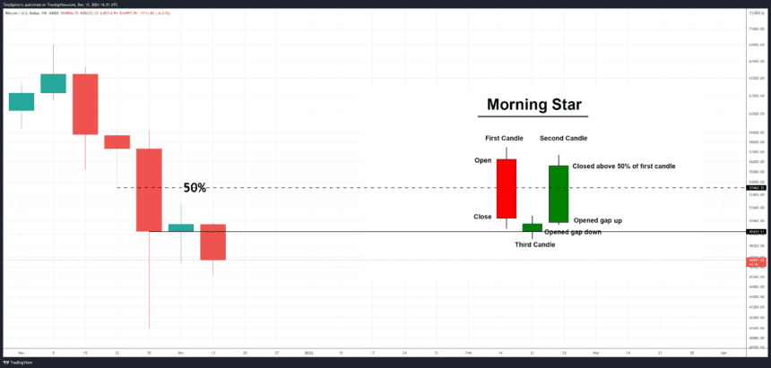 BTCUSD 2021 12 15 11 31 02 860x411 1