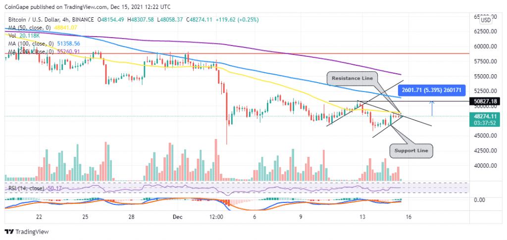 BTCUSD 2021 12 15 15 22 10