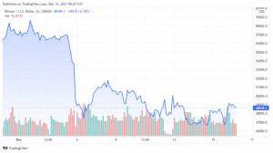 BTCUSD 2021 12 16 02 47 14 860x481 1