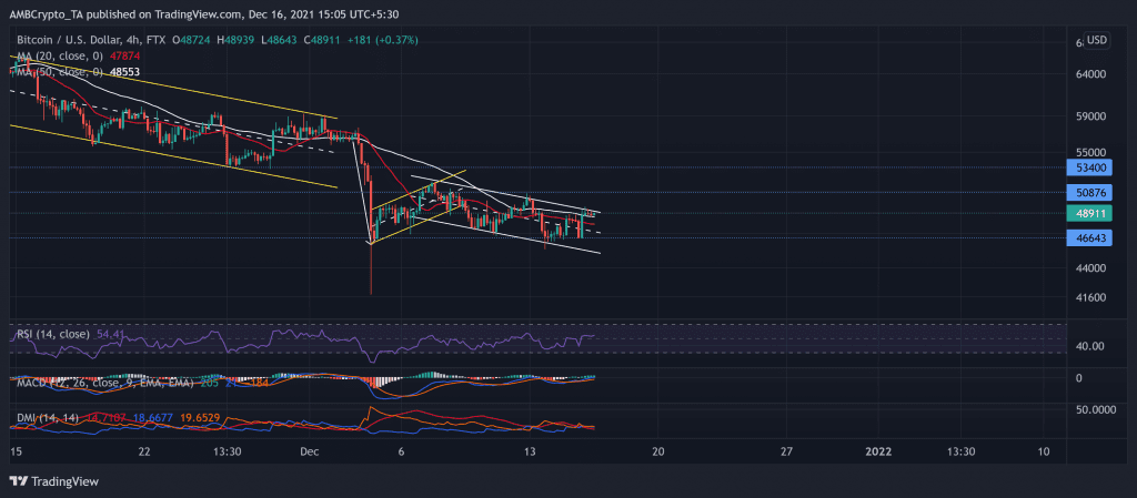 BTCUSD 2021 12 16 15 05 32