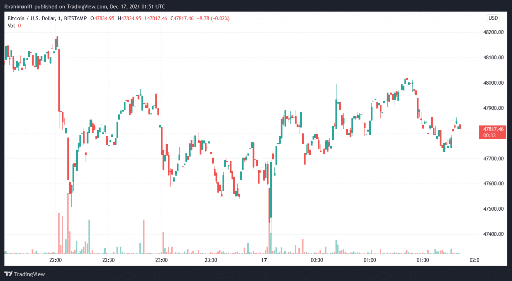 BTCUSD 2021 12 17 02 51 28