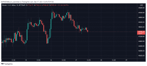 BTCUSD 2021 12 17 12 05 35