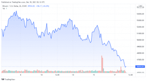 BTCUSD 2021 12 17 23 12 04 860x481 1
