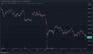 BTCUSD 2021 12 18 01 02 30