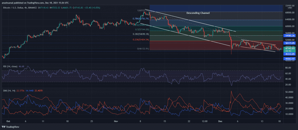 BTCUSD 2021 12 18 20 56 50