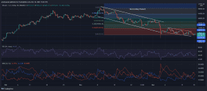 BTCUSD 2021 12 18 20 56 50