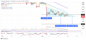 BTCUSD 2021 12 20 10 58 00