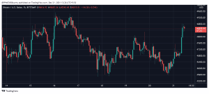 BTCUSD 2021 12 21 12 28 07