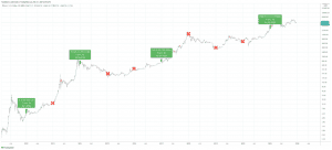 BTCUSD 2021 12 21 15 42 33 860x391 1