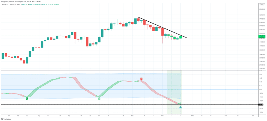 BTCUSD 2021 12 23 12 26 01 860x391 1