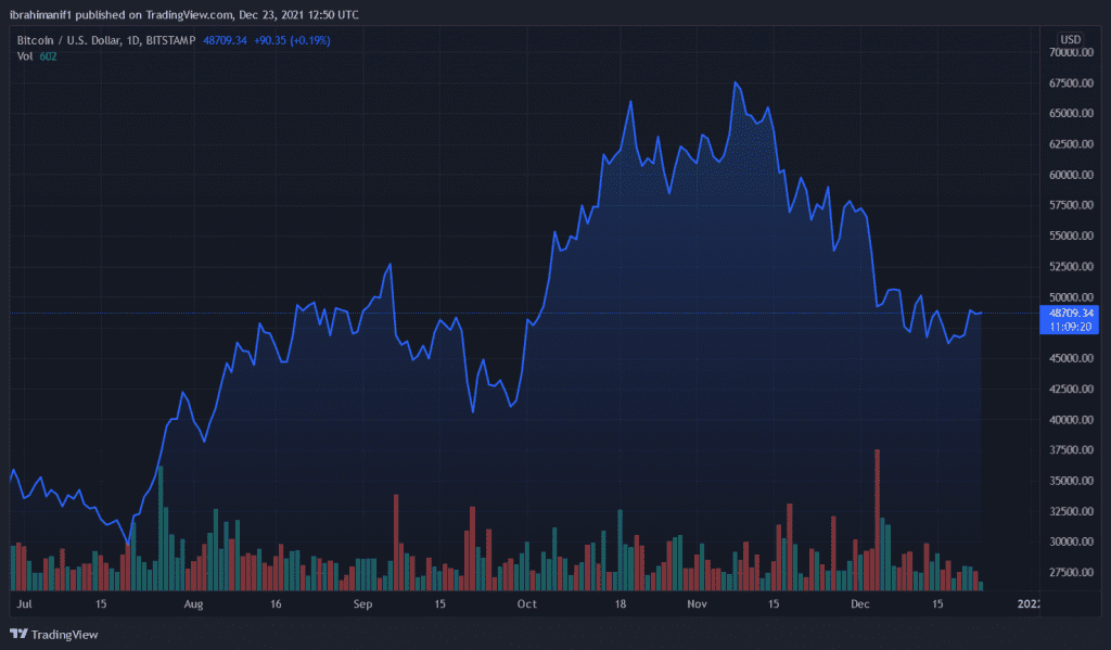 BTCUSD 2021 12 23 13 50 41