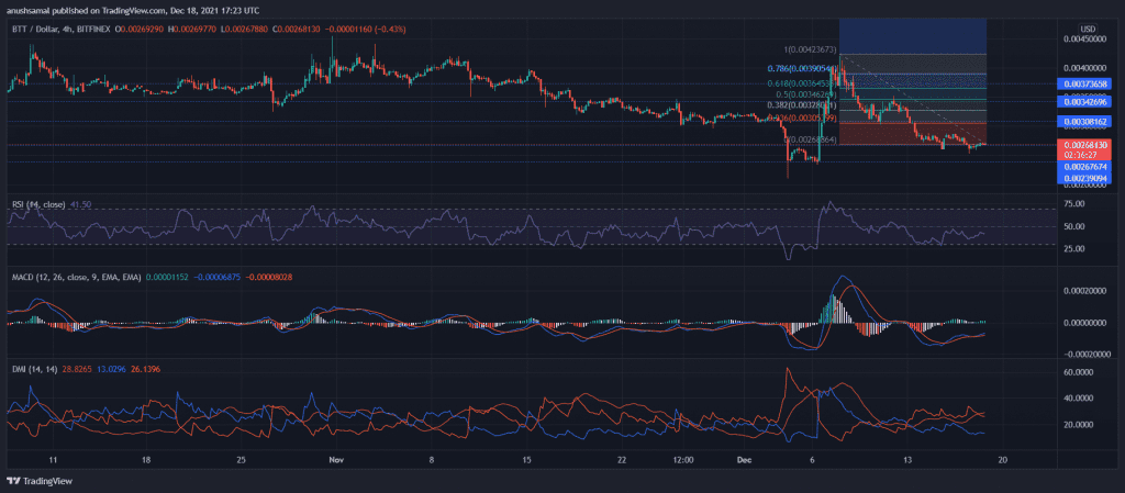 BTTUSD 2021 12 18 22 53 34