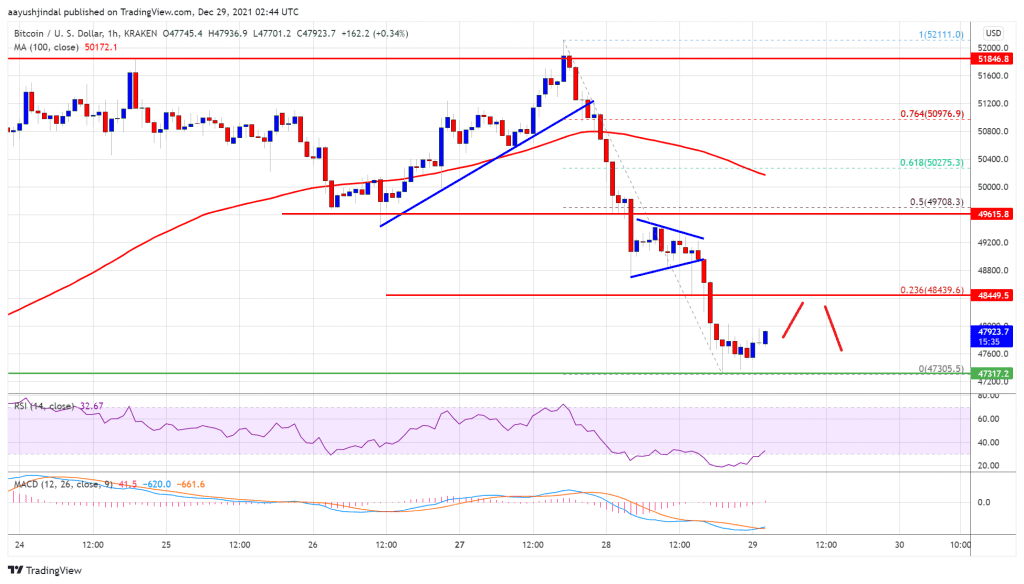 Bitcoin 20