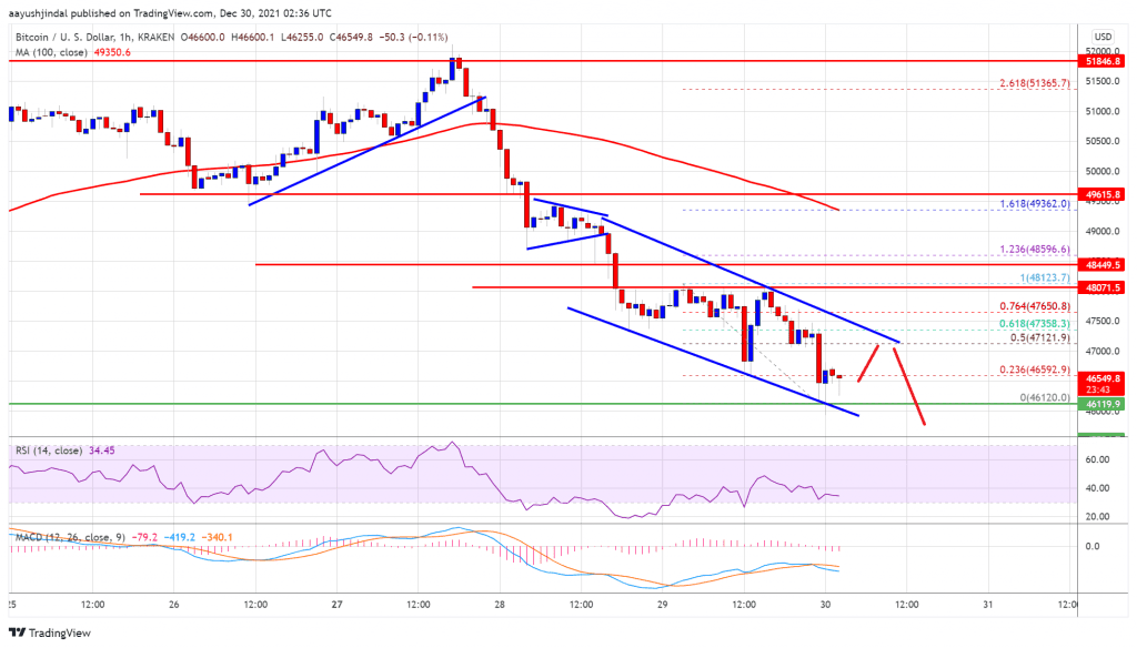 Bitcoin 21