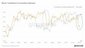 Bitcoin BTC Accumulation Addresses