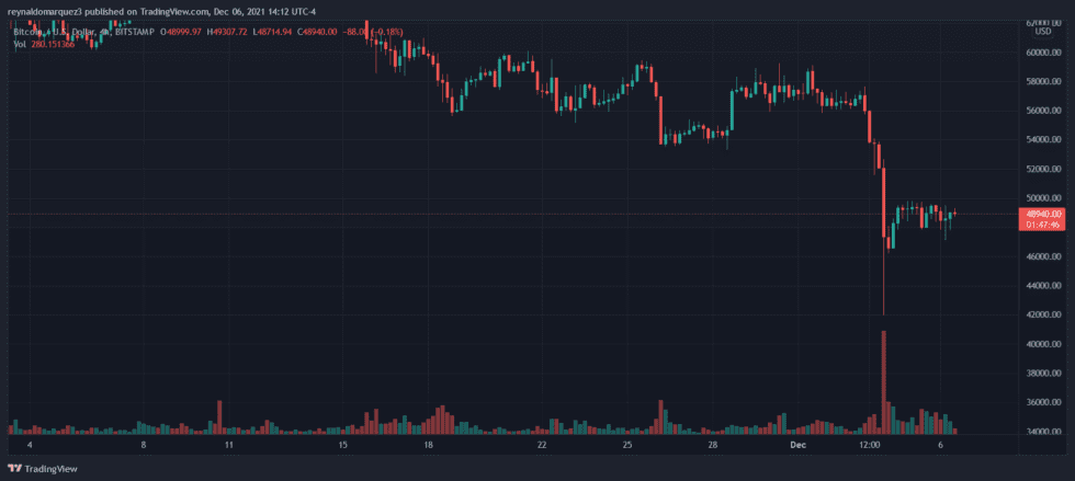 Bitcoin BTC BTCUSD 1 980x439 1