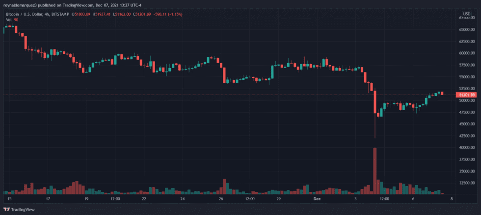 Bitcoin BTC BTCUSD 3 980x439 1