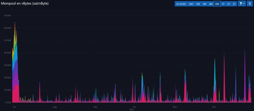 Bitcoin BTC BTCUSD Doge dogeusdt elon musk 860x376 1