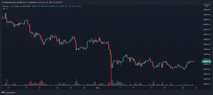 Bitcoin BTC BTCUSD Santa 860x386 1