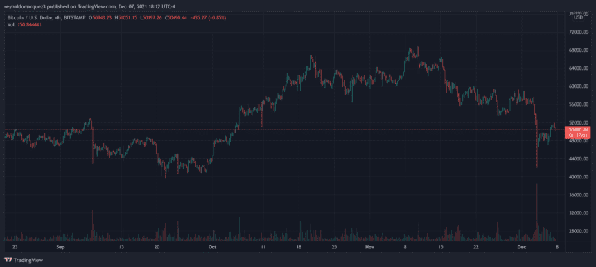 Bitcoin BTC BTCUSD crypto 860x386 1