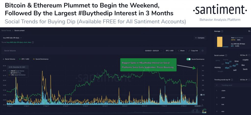 Bitcoin Ethereum Buy The Dip