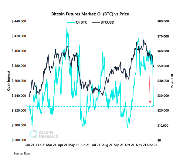 Bitcoin Open Interest