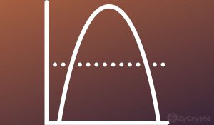 Bitcoin Quickly Falls Below 16000 As Parabolic Bull Run Pauses