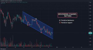 CEL USDT chart showing Descending Channel pattern 1024x557 1