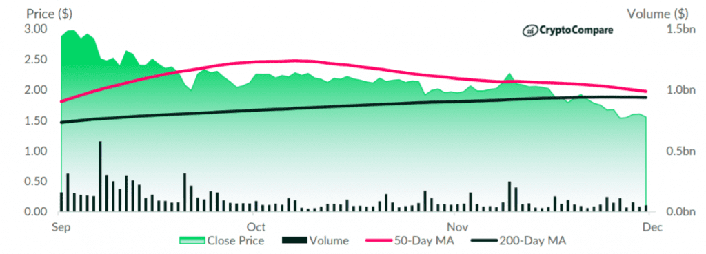 CQ Cardano