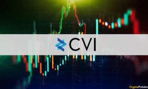 CVI Volatility