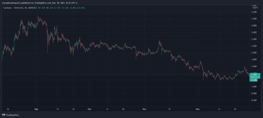 Cardano ADA ADAUSDT 2 860x386 1