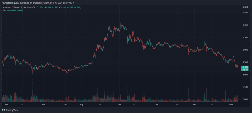 Cardano ADA ADAUSDT 860x386 1