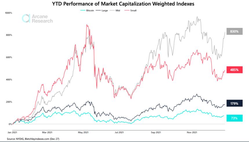 Crypto indexes performance 2021 860x492 1