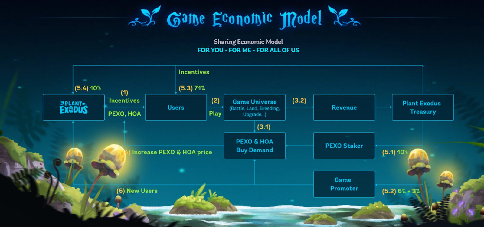 Plant Exodus, the NFT Blockchain-Based Game Inspired by Classic Turn-Based RPG 6 D8q8InrUnPdIvJltK0tKO4EULPZAayVUNYsKISeEFkZlmr6nlBOzGuX8zeTbGoFioJv6guLzHygWCy8gPUovrSd OdTGKvay2PecIte5ugVVy4Jz1R3Ce16r1qSjSL9ABeBwO i