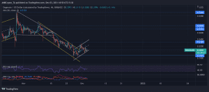 DOGEUSD 2021 12 03 18 50 23