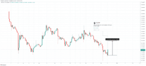 DOGEUSD 2021 12 14 15 27 09 860x391 1