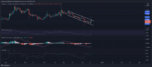 DOGEUSD 2021 12 15 15 03 54