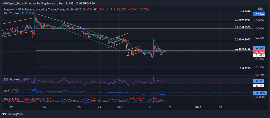 DOGEUSD 2021 12 19 15 02 45