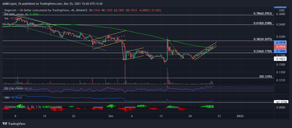 DOGEUSD 2021 12 25 15 20 18