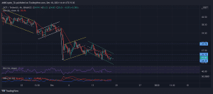 DOTUSDT 2021 12 18 14 41 26