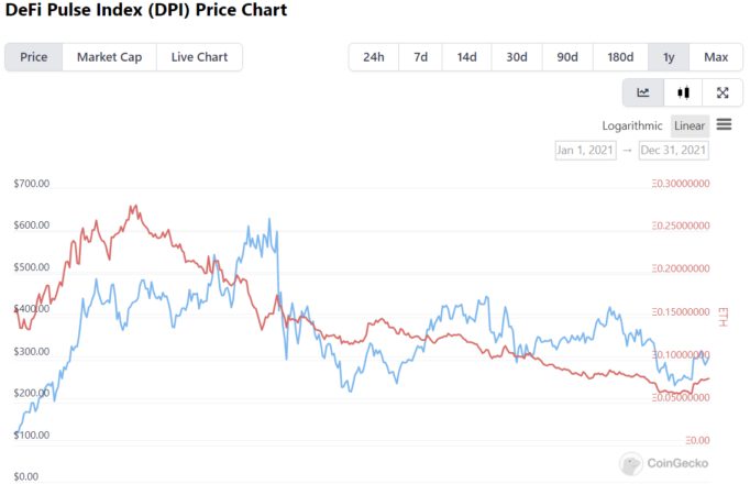 DeFi Pulse Index DPI 682x440 1