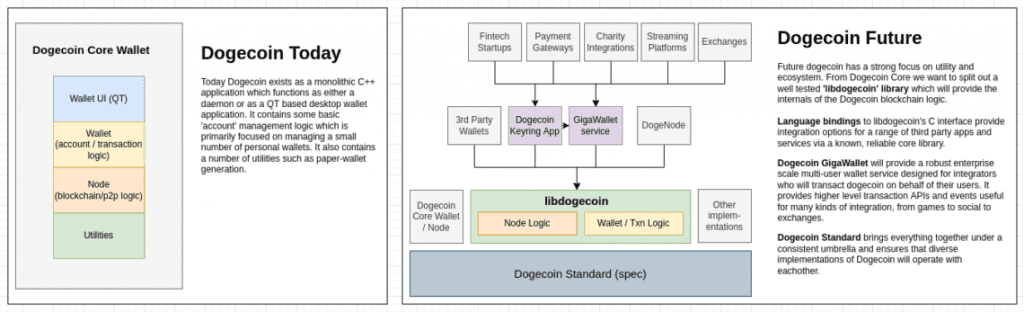 Dogecoin DOGE DOGEUSDT 1140x347 1