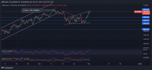 ETHUSDT 2021 12 01 15 23 54