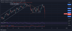 ETHUSDT 2021 12 04 13 08 53 1