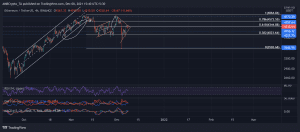 ETHUSDT 2021 12 08 15 40 24