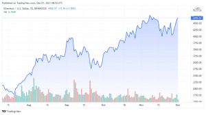 ETHUSD 2021 12 01 05 55 52 860x481 1